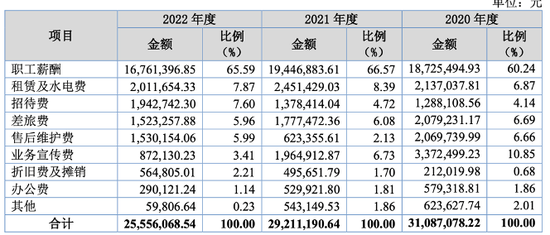 业绩依赖万科！太川股份坏账风险大......