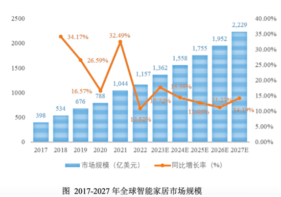 业绩依赖万科！太川股份坏账风险大......