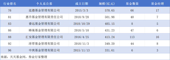 震惊！时任董事长起诉淳厚基金，原因是……