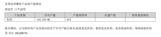 “倒手”子公司23天赚5900万，72岁“炸药大王”赢麻了？