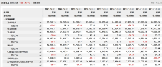 “倒手”子公司23天赚5900万，72岁“炸药大王”赢麻了？