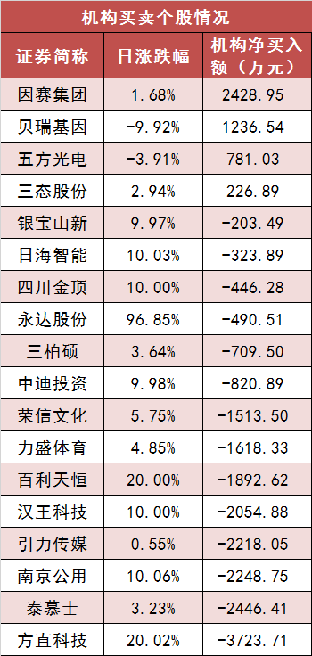 两市主力资金净流出135亿元 银行等行业实现净流入