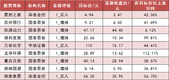 两市主力资金净流出135亿元 银行等行业实现净流入
