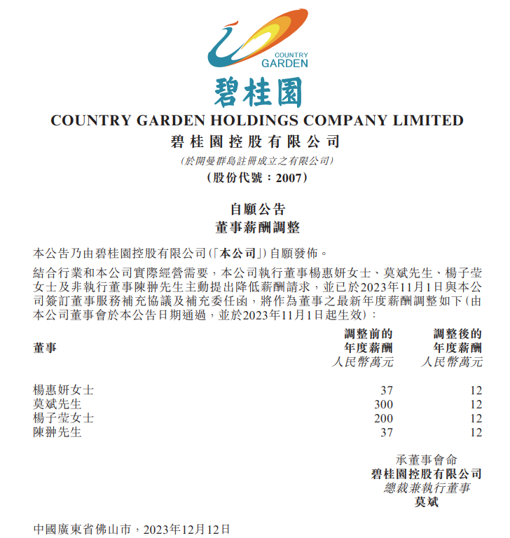 碧桂园四位董事主动降薪至1万元/月 高管薪酬较2021年下降86%