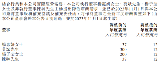 降！深夜公告，碧桂园大消息