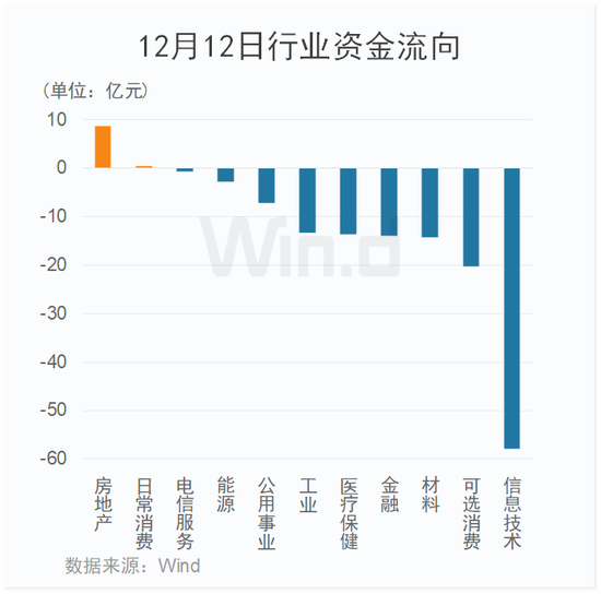 沪指收复3000点！房地产否极泰来，机构称：看好融资端持续修复