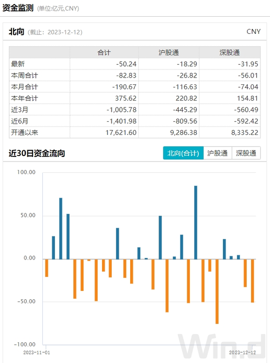 沪指收复3000点！房地产否极泰来，机构称：看好融资端持续修复