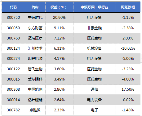 华安基金：市场震荡偏弱，创业板50指数下跌1.89%