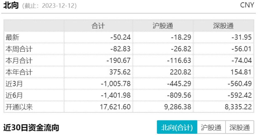 沪指昨日收复3000点