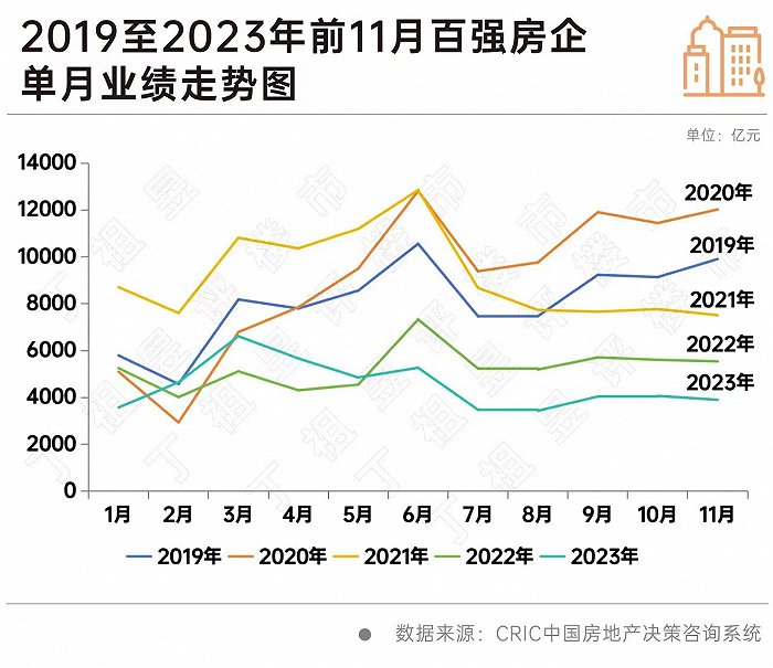 房企业绩压力不减，特价房增多、新盘折扣入市频现