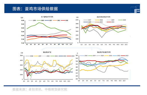 中粮期货：鸡蛋消费淡季来临，需求何时提振？