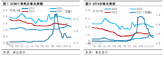 工业硅：供需僵持 硅价震荡运行