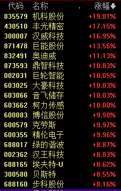 A股重演历史 炒地图行情爆发