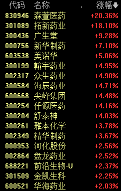 A股重演历史 炒地图行情爆发
