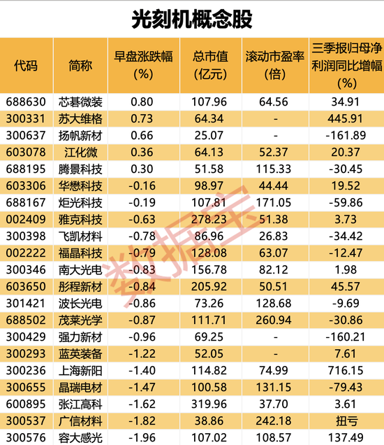 再度涨停！六连板热门股紧急公告，债务风险可能加剧！光刻机巨头大动作，计划与韩国两大芯片巨头合作