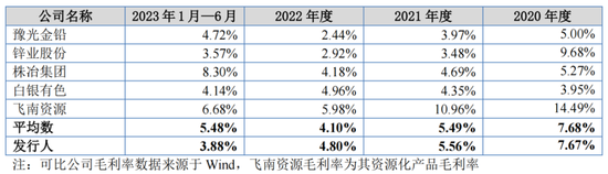 收入降！净利降！岷山环能董事长还有对外担保风险！