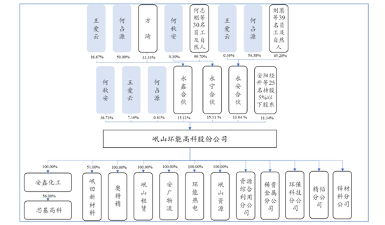 收入降！净利降！岷山环能董事长还有对外担保风险！
