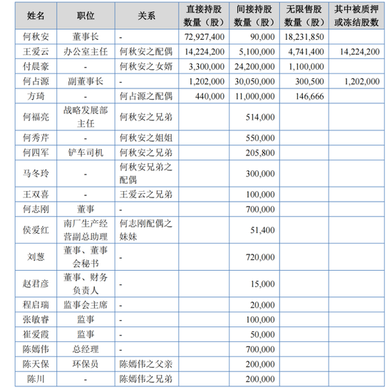 收入降！净利降！岷山环能董事长还有对外担保风险！