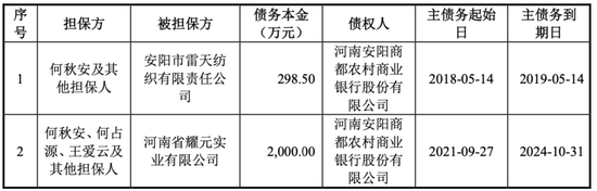 收入降！净利降！岷山环能董事长还有对外担保风险！