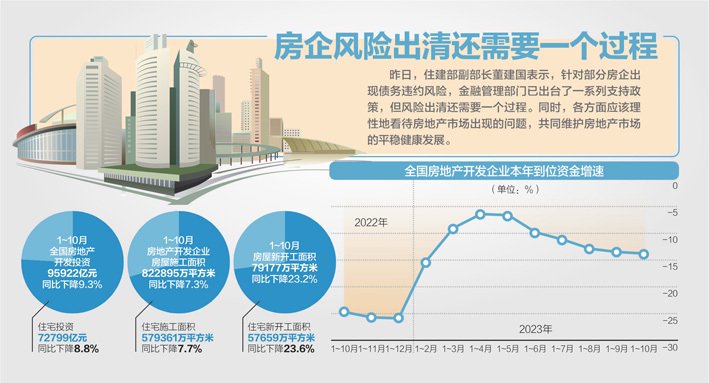 住建部发声 房企债务违约不等同于“爆雷”  支持暂时资金链紧张的房企解决短期现金流问题