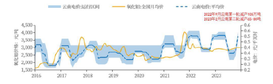 铝：需求偏弱 供应支撑 铝价重回震荡区间