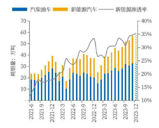 铝：需求偏弱 供应支撑 铝价重回震荡区间