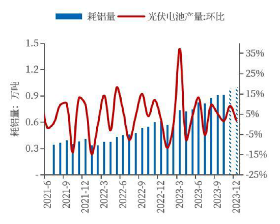铝：需求偏弱 供应支撑 铝价重回震荡区间