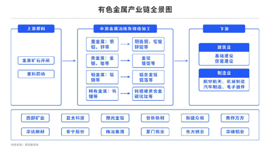 铝：需求偏弱 供应支撑 铝价重回震荡区间
