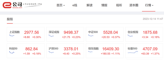 退出！碧桂园一度涨超5%，出游大军蓄势待发，旅游股爆了！澳门最新公布，博彩概念全线飘红