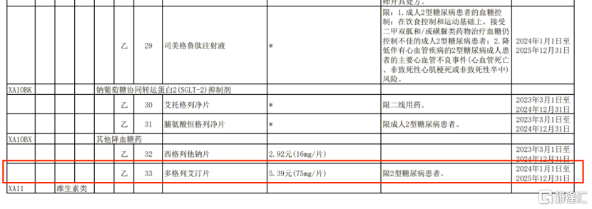 多格列艾汀成功入选医保目录，华领医药-B(2552.HK)商业化加速