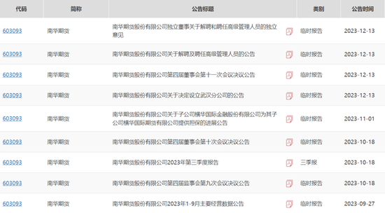 管清友亲自“盖章”，俩南华高管“下课”