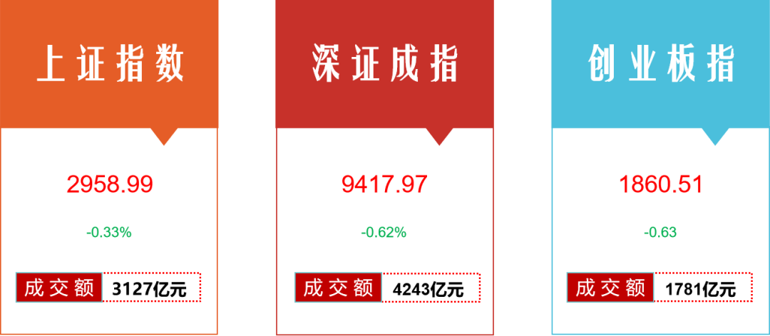 美联储转鸽，全球股市狂欢，A股为何不跟