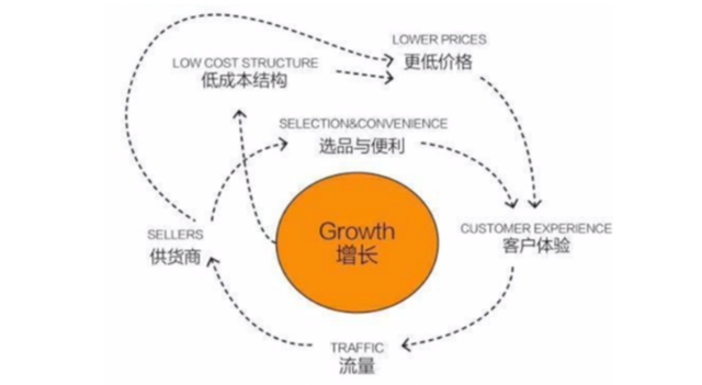 被中国电商平台围攻后，亚马逊表示不打价格战
