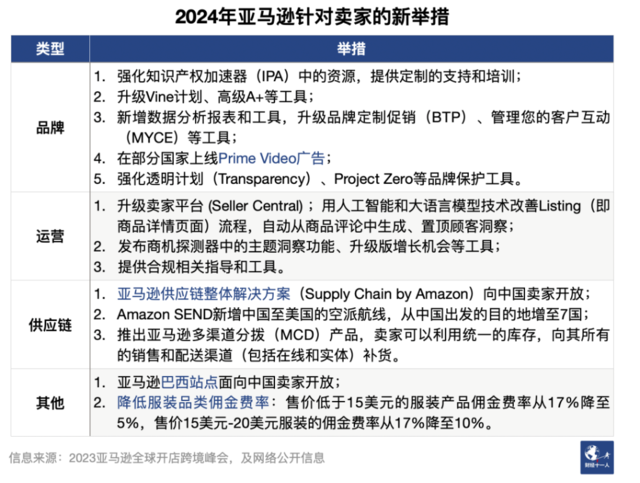 被中国电商平台围攻后，亚马逊表示不打价格战