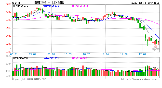 光大期货：12月15日软商品日报