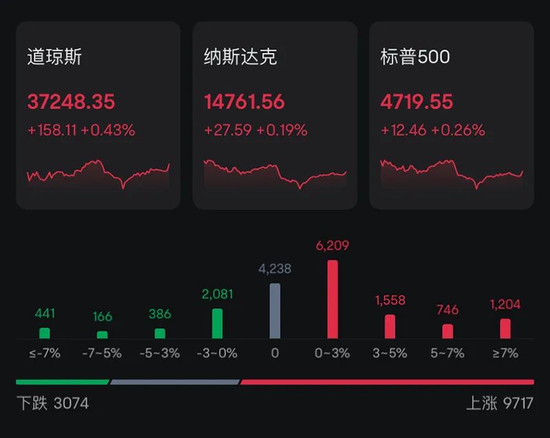 降息？华尔街疯狂押注