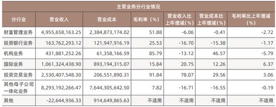 偷税漏税？银河证券南北网点胆真肥，同月两起国税处罚！