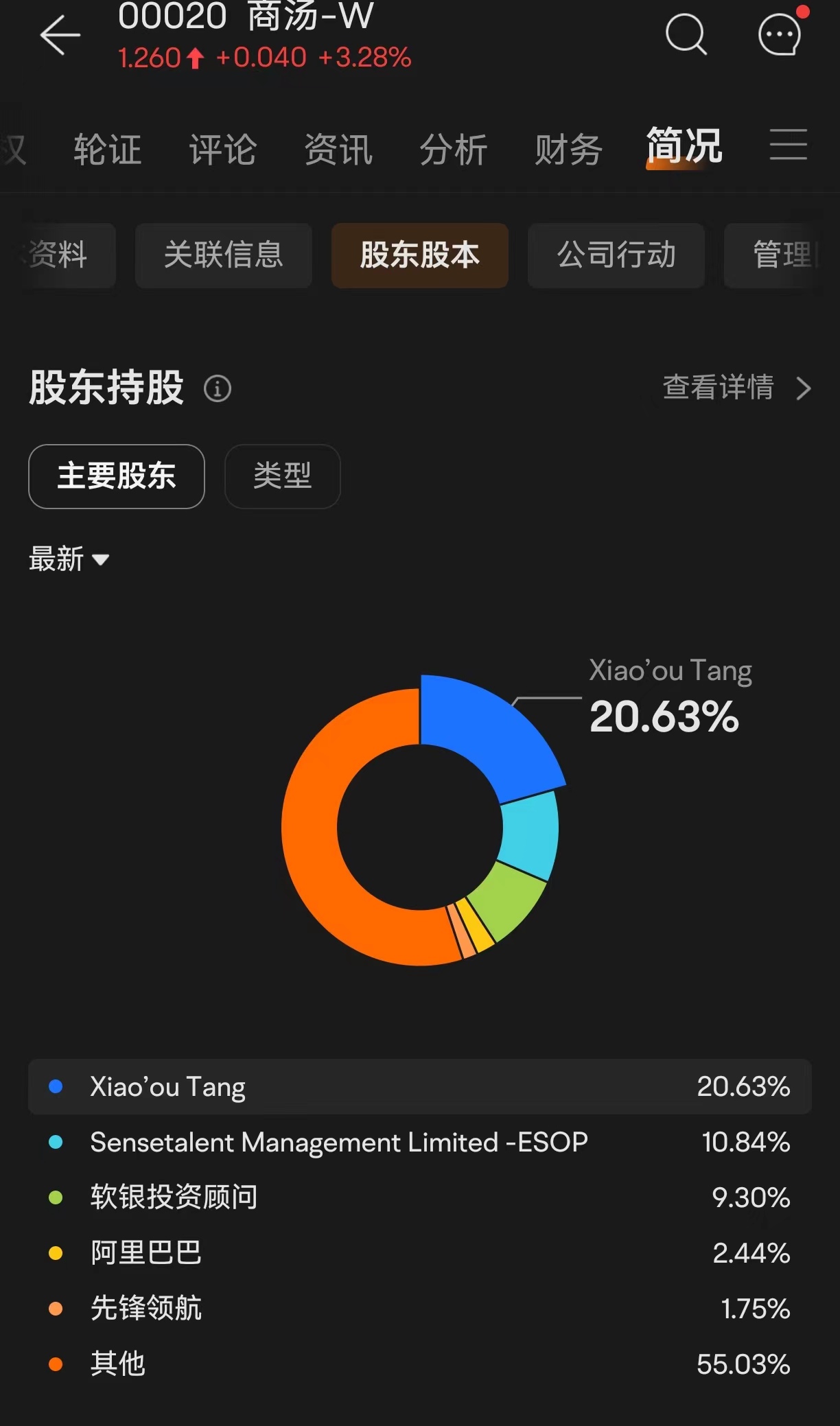 商汤科技创始人汤晓鸥离世，所持20.63%股份动向受关注，业内人士：禁售期应无变化