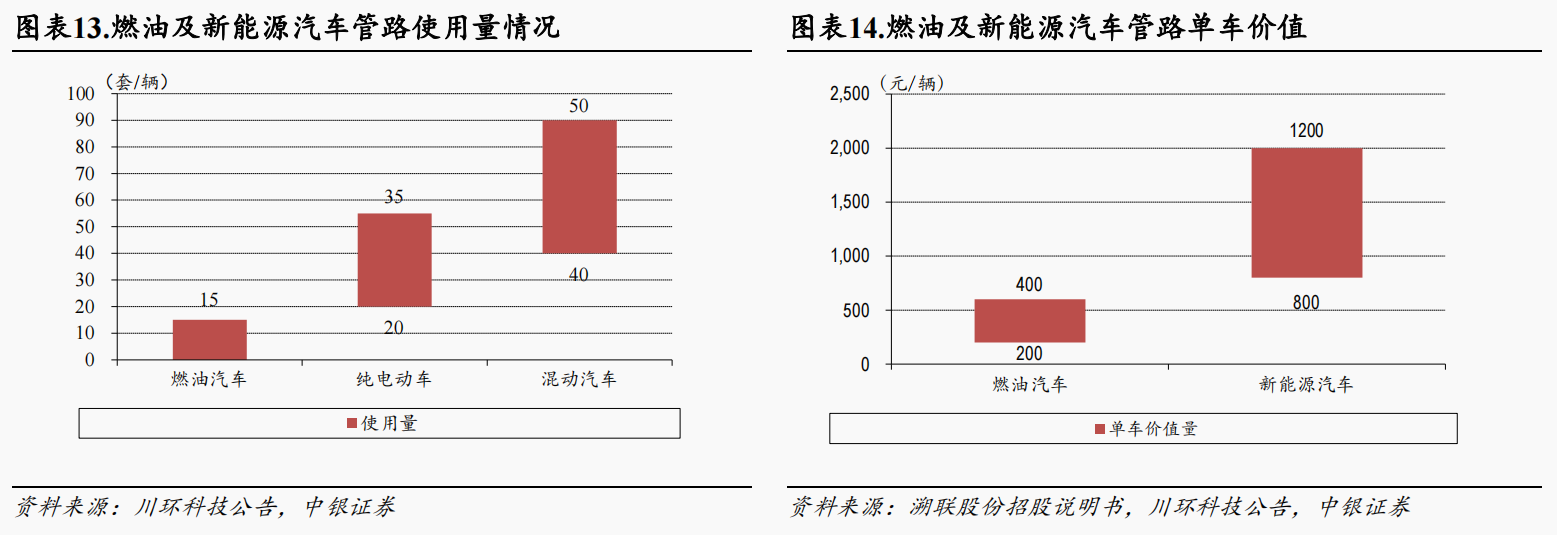 懂车帝“冬测”争议背后的赢家：汽车热管理乘电动化东风放量可期，A股细分零部件龙头有望弯道超车