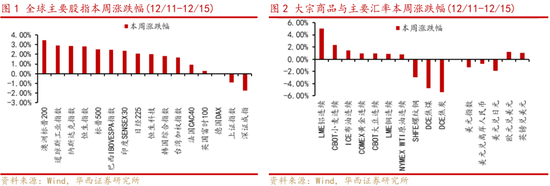 华西证券A股策略：A股在“磨底”中等待向上突破