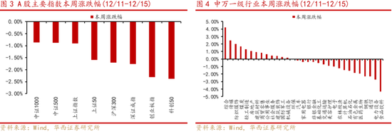 华西证券A股策略：A股在“磨底”中等待向上突破