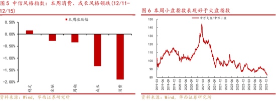 华西证券A股策略：A股在“磨底”中等待向上突破