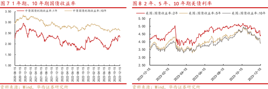 华西证券A股策略：A股在“磨底”中等待向上突破