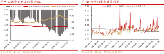 华西证券A股策略：A股在“磨底”中等待向上突破