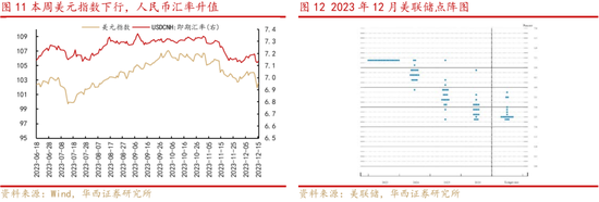 华西证券A股策略：A股在“磨底”中等待向上突破