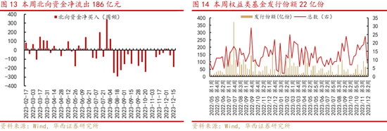 华西证券A股策略：A股在“磨底”中等待向上突破