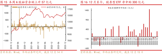 华西证券A股策略：A股在“磨底”中等待向上突破