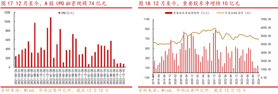 华西证券A股策略：A股在“磨底”中等待向上突破