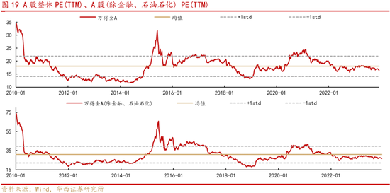 华西证券A股策略：A股在“磨底”中等待向上突破