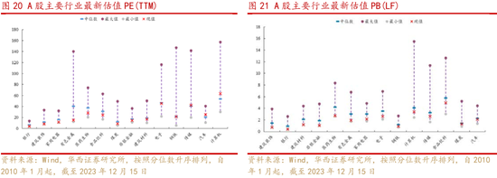 华西证券A股策略：A股在“磨底”中等待向上突破